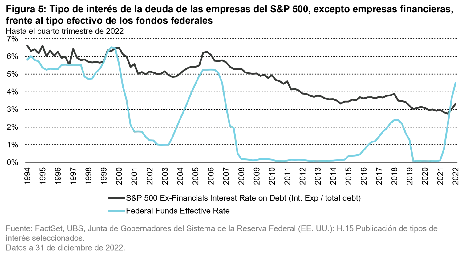 2023-05-22_measured-growth-wins-races_chart5_es