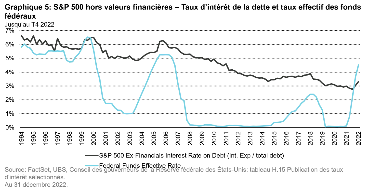 2023-05-22_measured-growth-wins-races_chart5_fr