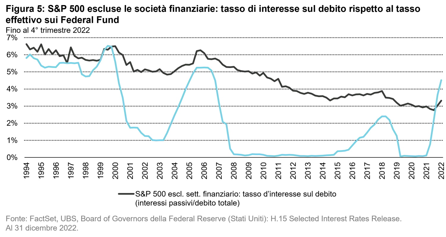 2023-05-22_measured-growth-wins-races_chart5_it
