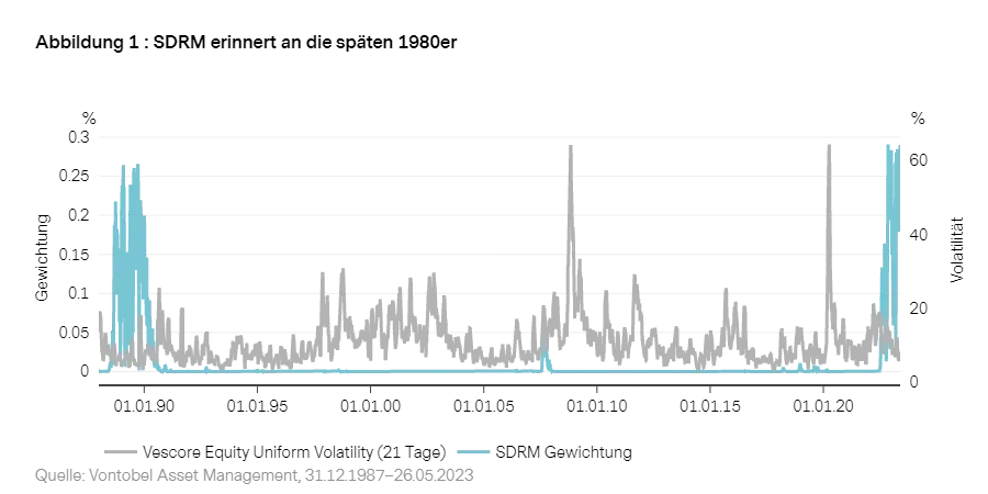 2023-06_Vescore_chart1_de