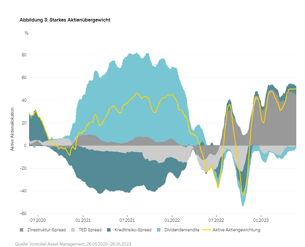 2023-06_Vescore_chart3_de