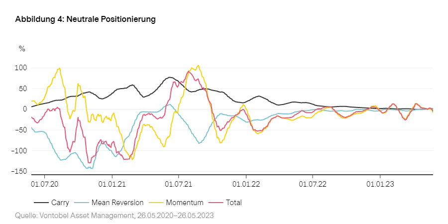 2023-06_Vescore_chart4_de