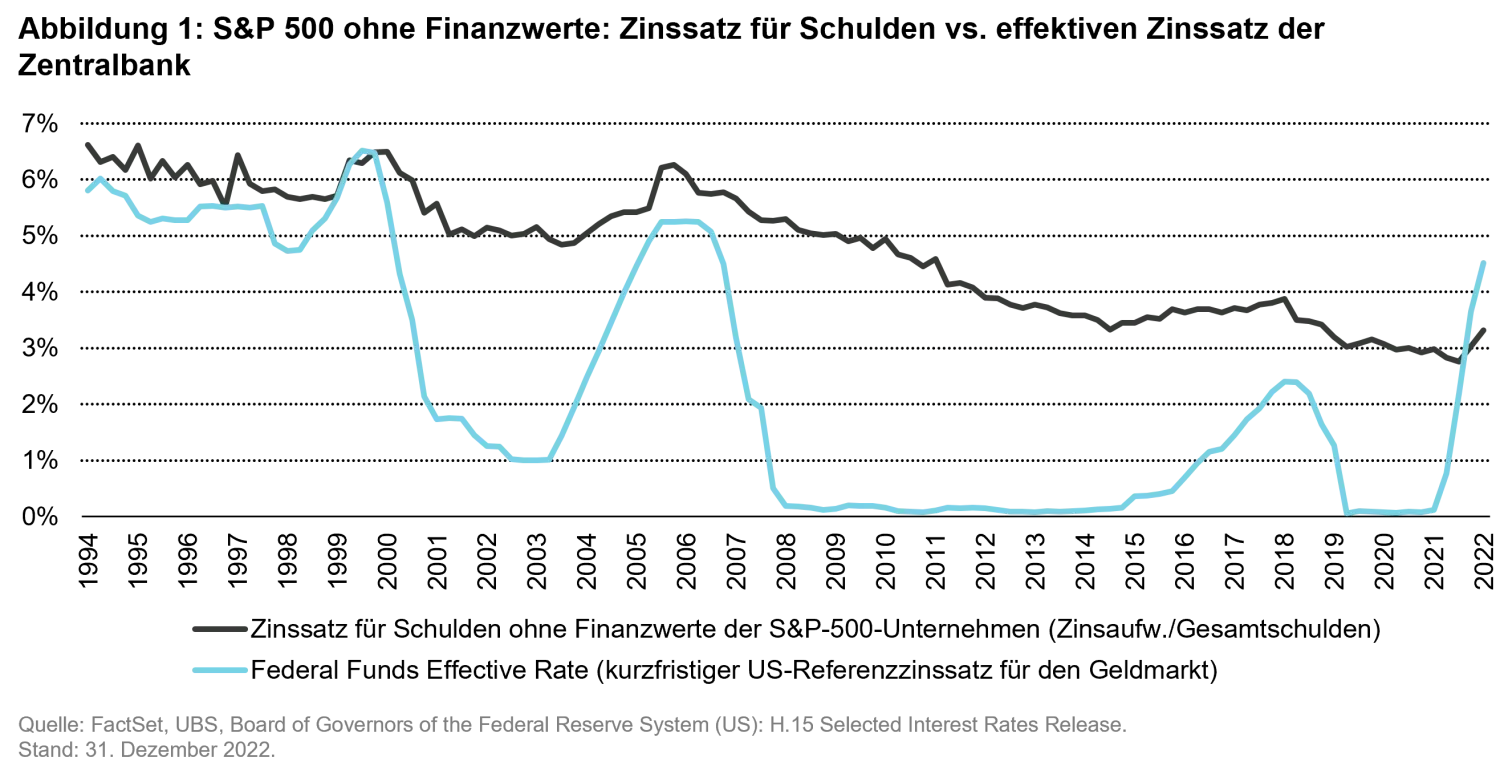 2023-06-02_QG_us-banks_chart1_DE