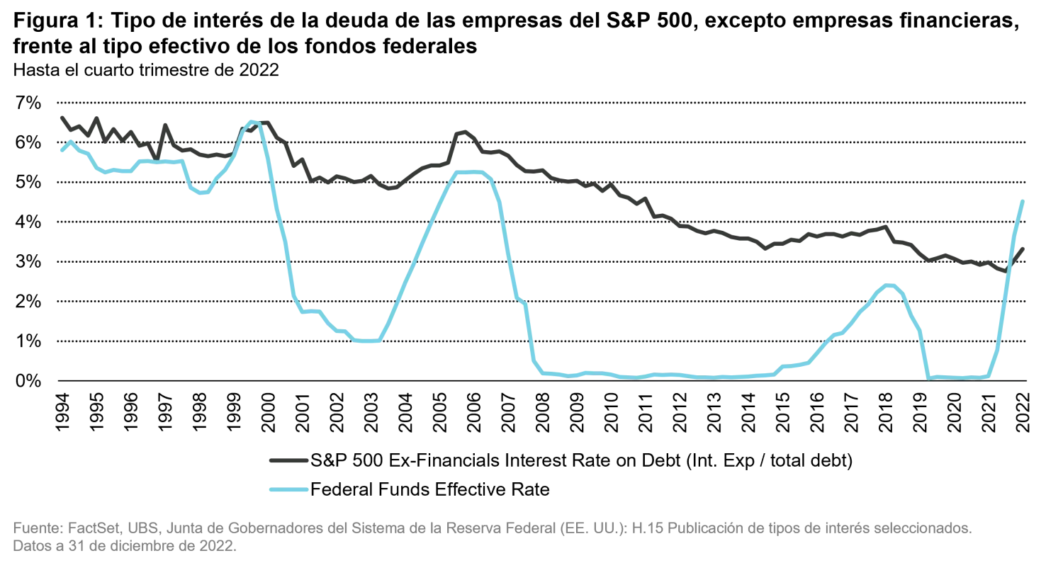 2023-06-02_QG_us-banks_chart1_ES