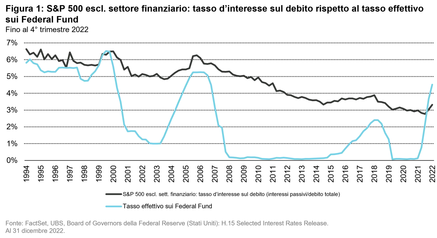 2023-06-02_QG_us-banks_chart1_IT