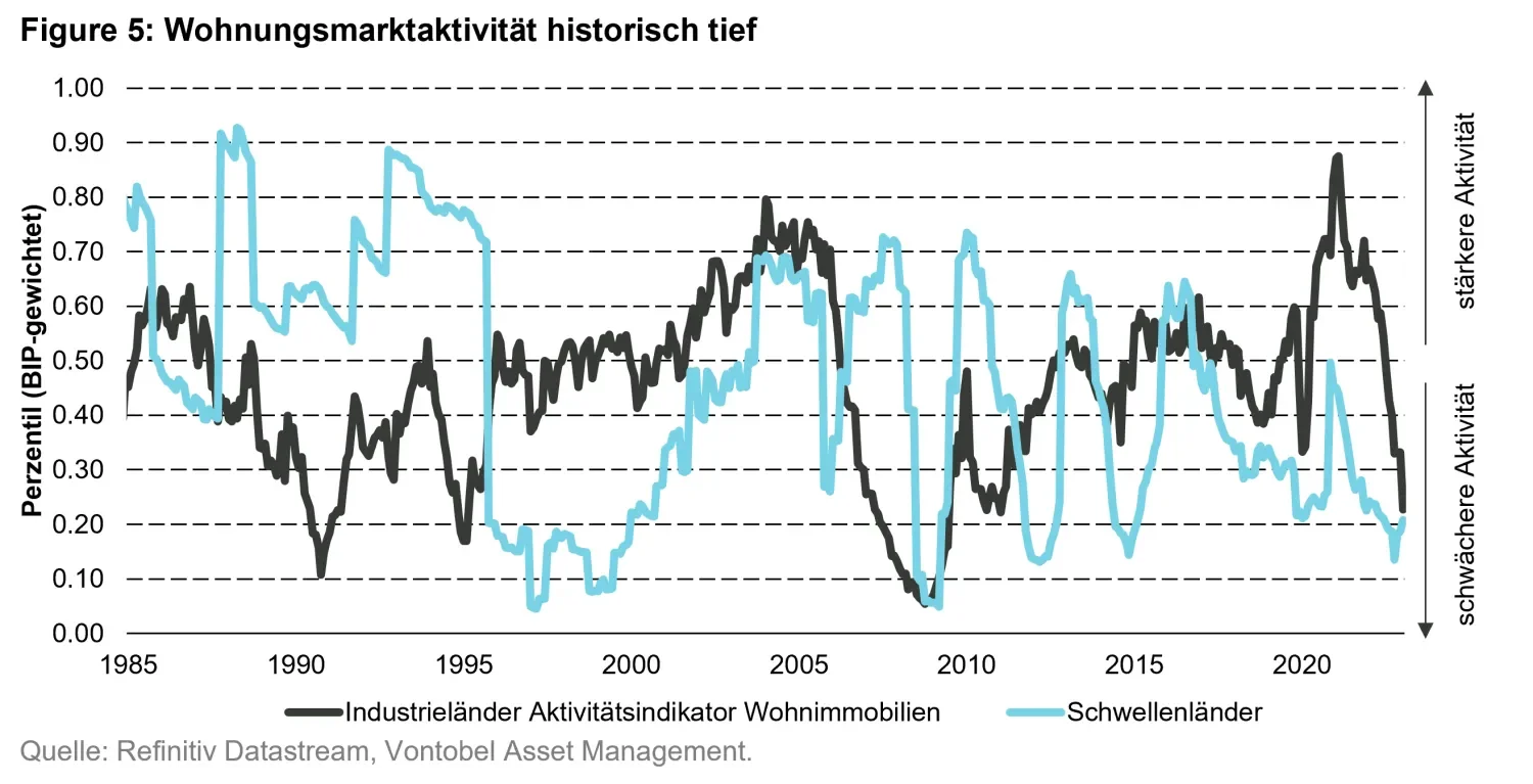 2023-06_Vescore_chart5_de