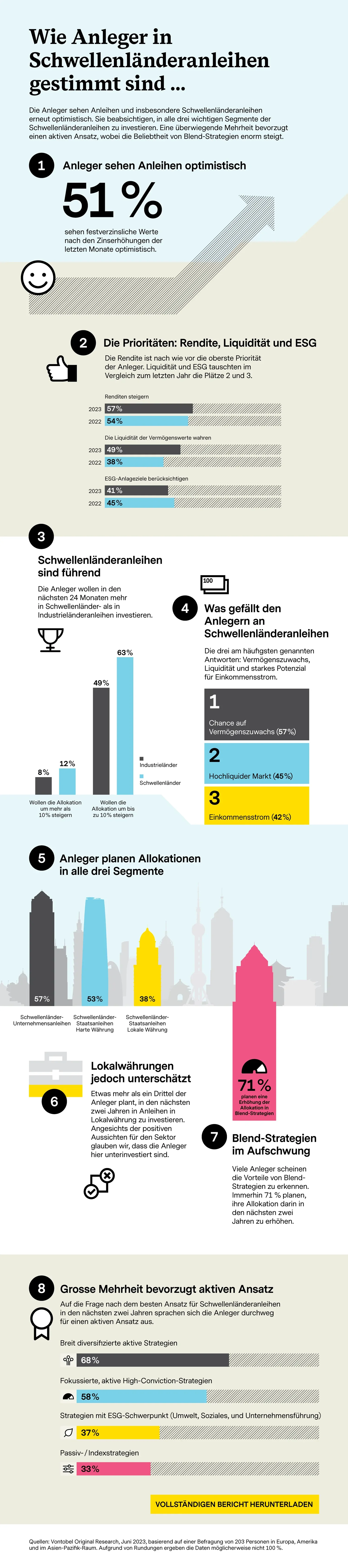 2023-06-29_FI-Survey_infograph_de