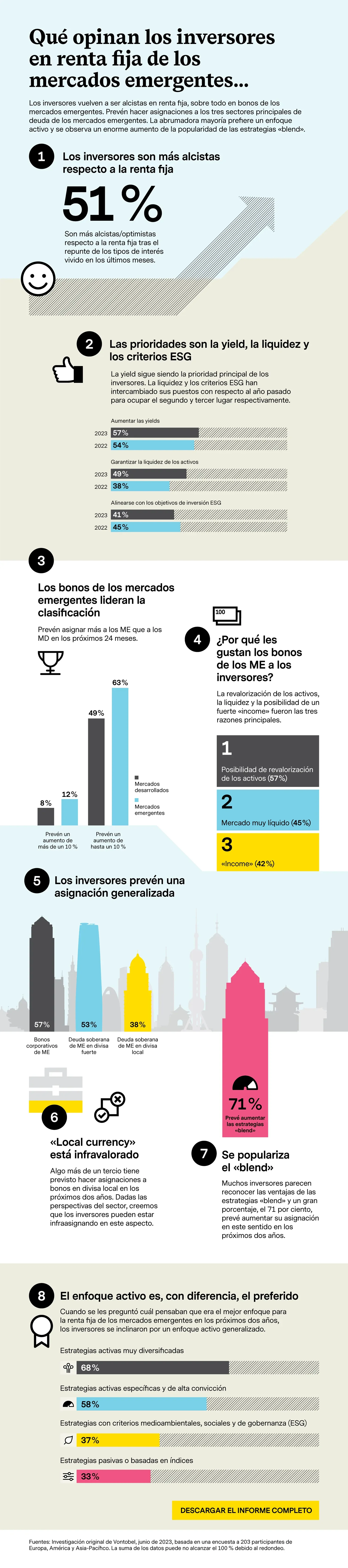 2023-06-29_FI-Survey_infograph_es