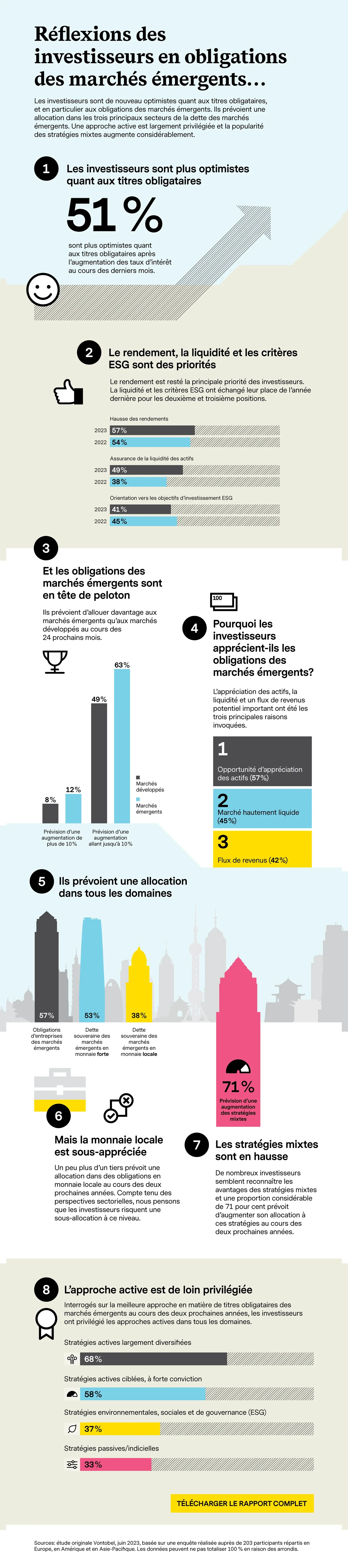 2023-06-29_FI-Survey_infograph_fr
