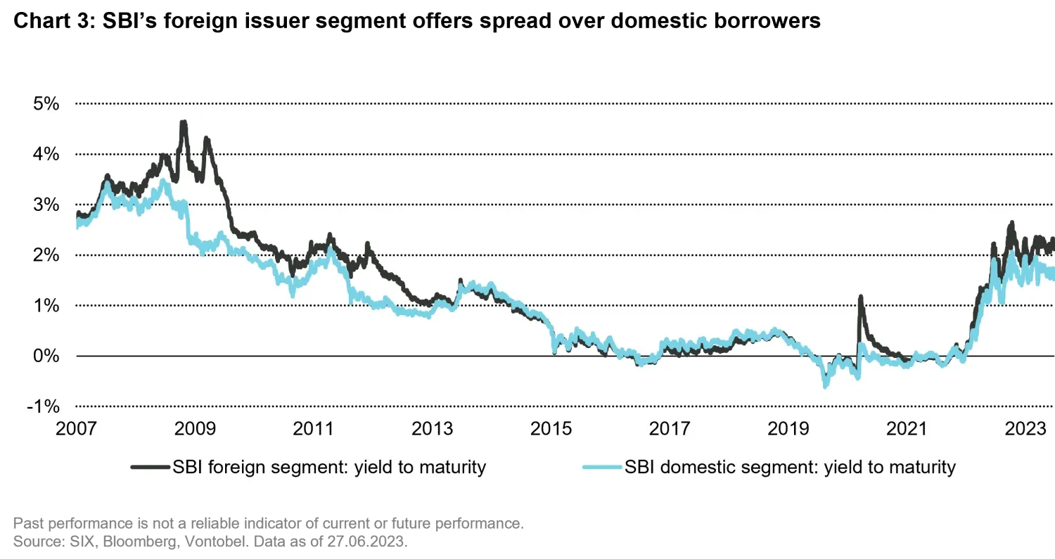 Why Swiss bonds are particularly attractive right now Vontobel Asset