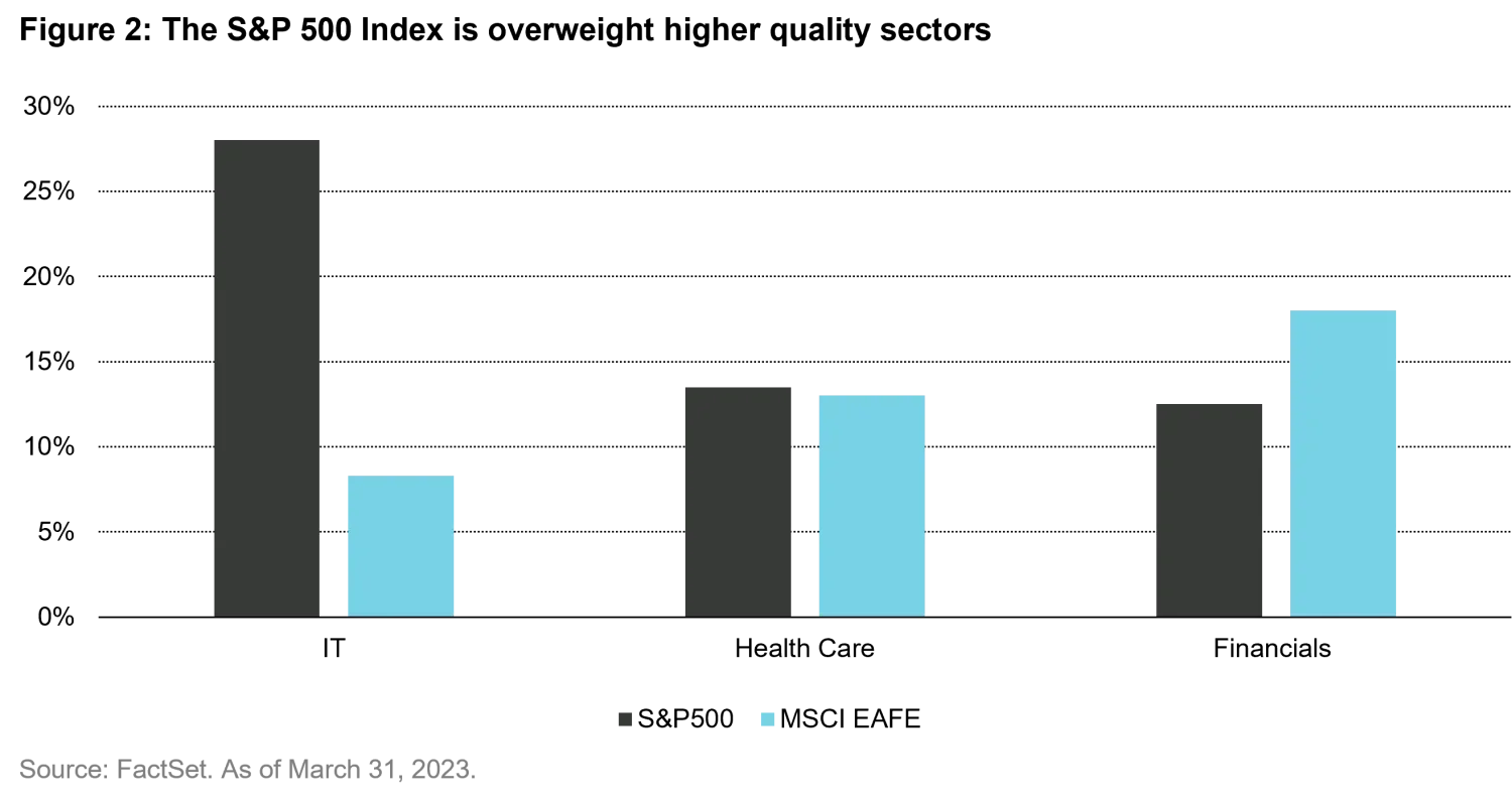 2023-07-04_what-many-us-investors-get-wrong_chart2_en