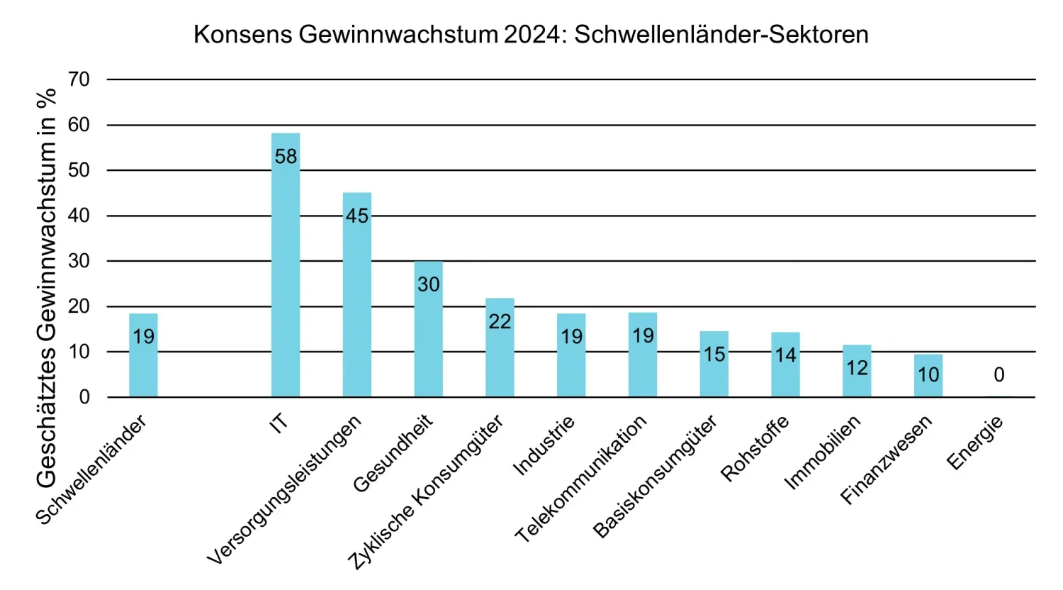 2023-07-06_can-em-equities-play-catch-up-in-the-second-half-of-the-year_chart2_de