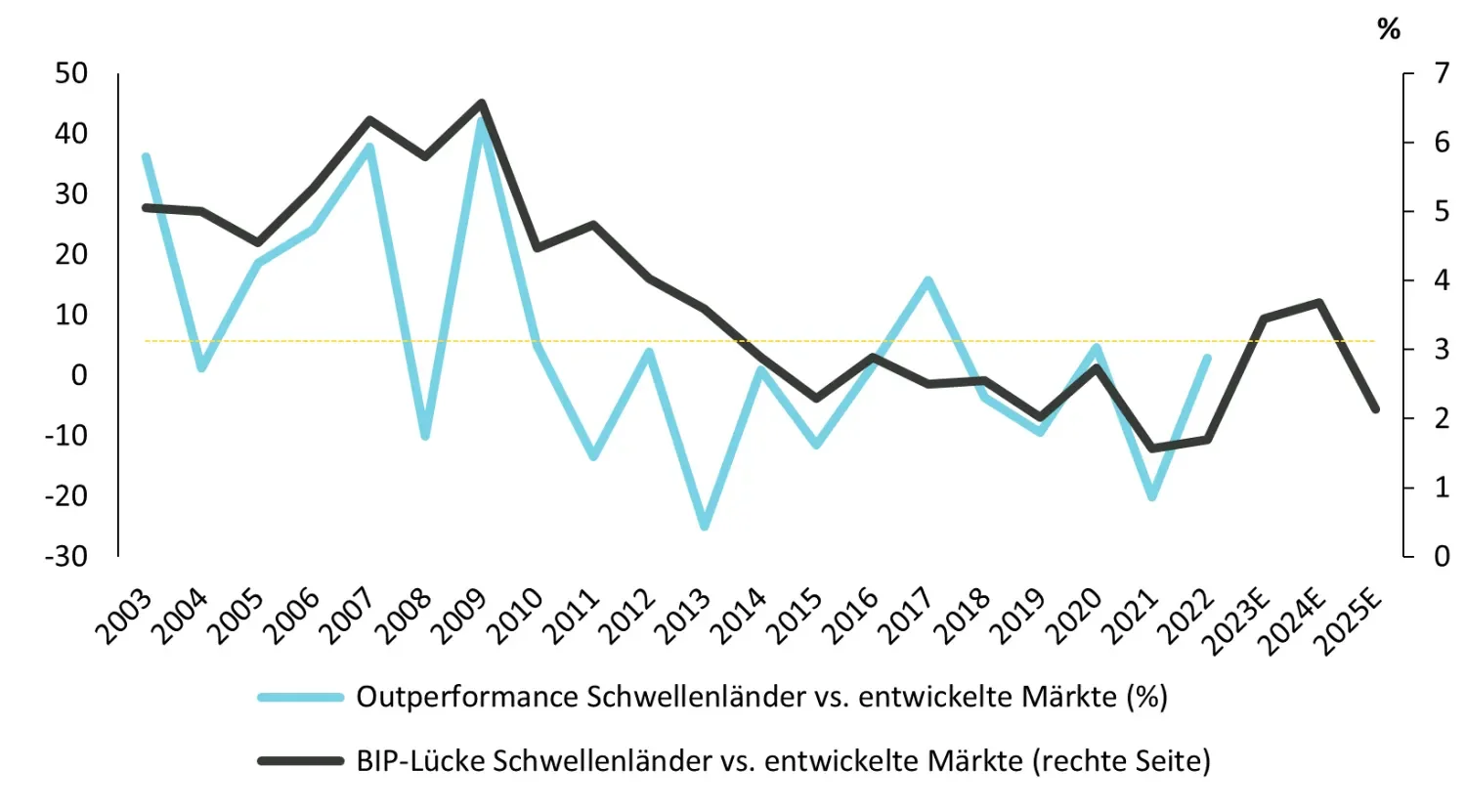 2023-07-06_can-em-equities-play-catch-up-in-the-second-half-of-the-year_chart3_de