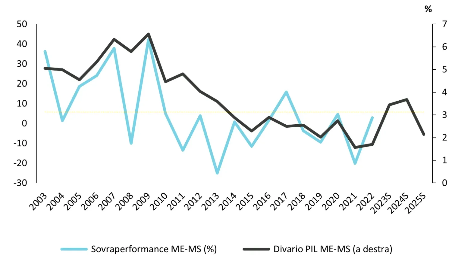 2023-07-06_can-em-equities-play-catch-up-in-the-second-half-of-the-year_chart3_it