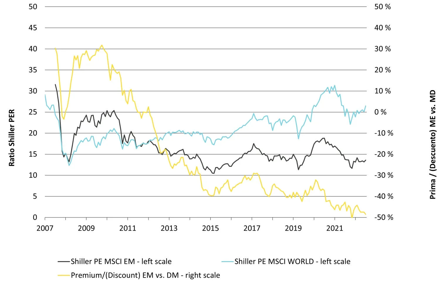 2023-07-06_can-em-equities-play-catch-up-in-the-second-half-of-the-year_chart4_es