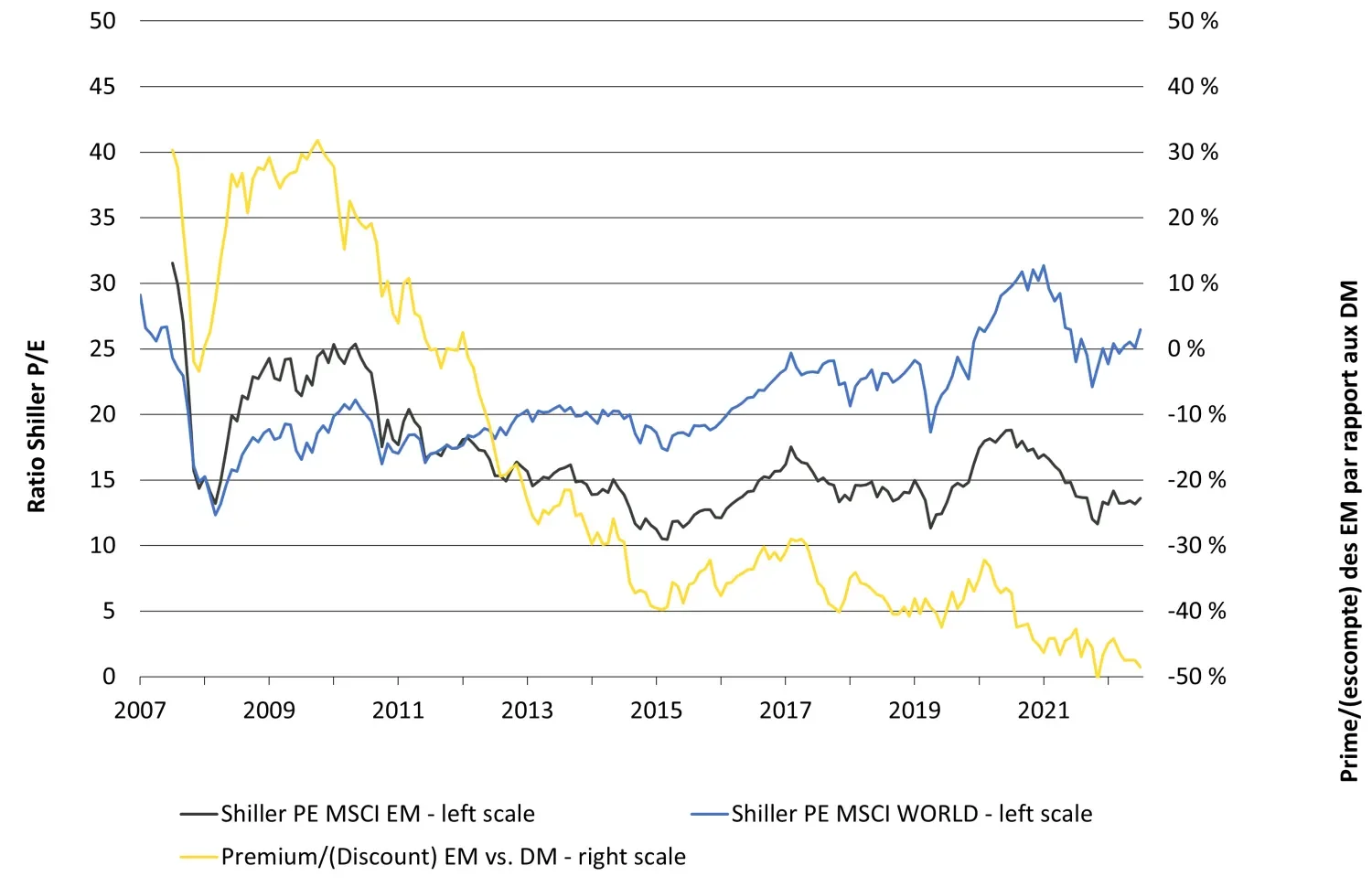 2023-07-06_can-em-equities-play-catch-up-in-the-second-half-of-the-year_chart4_fr