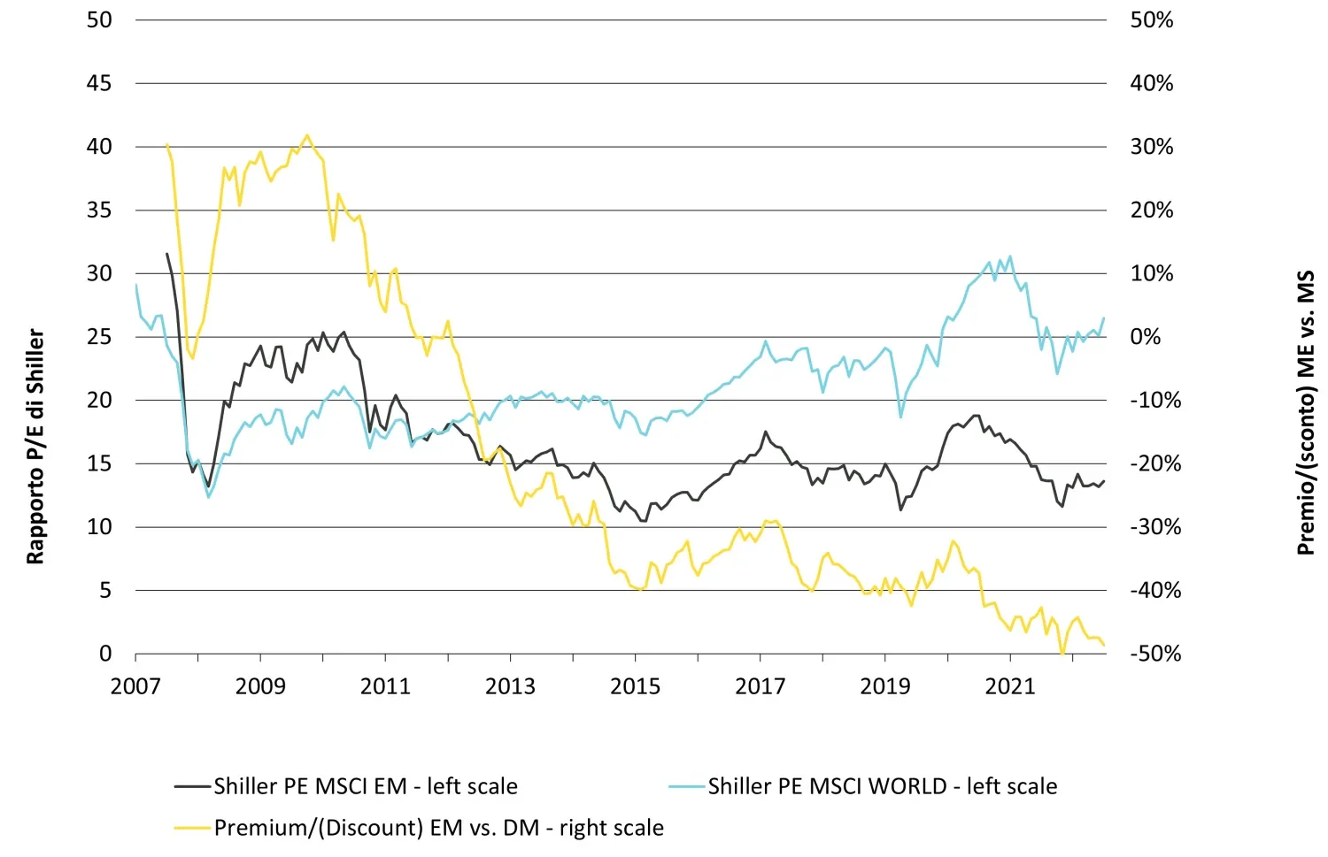 2023-07-06_can-em-equities-play-catch-up-in-the-second-half-of-the-year_chart4_it