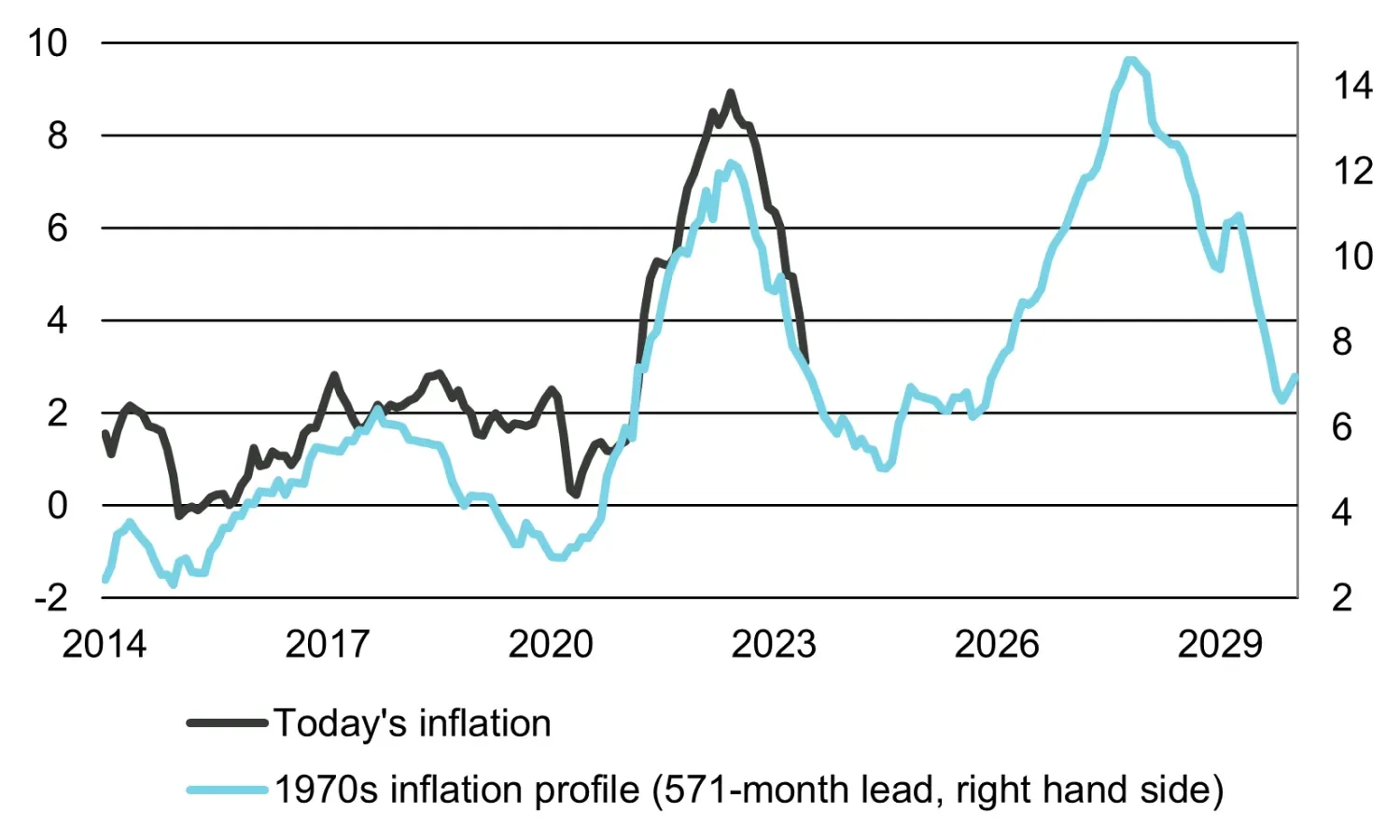 Inflation’S Perfect Timing: Riding The Inflation Wave To Financial Success - 63xqqad