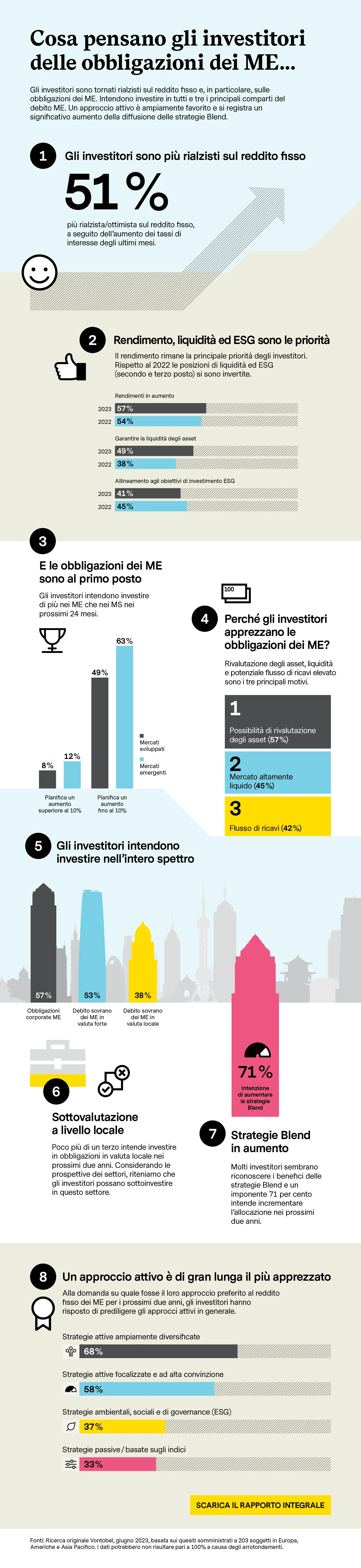 2023-06-29_FI-Survey_infograph_it