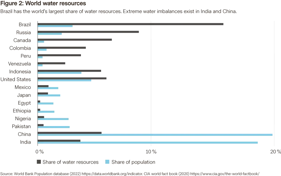 2023-08-25_thrive-without-water-chart2_en.png