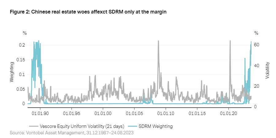 2023-09_Vescore_chart2_en.png