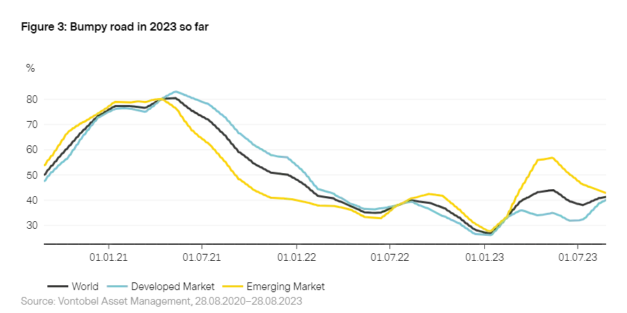 2023-09_Vescore_chart3_en.png