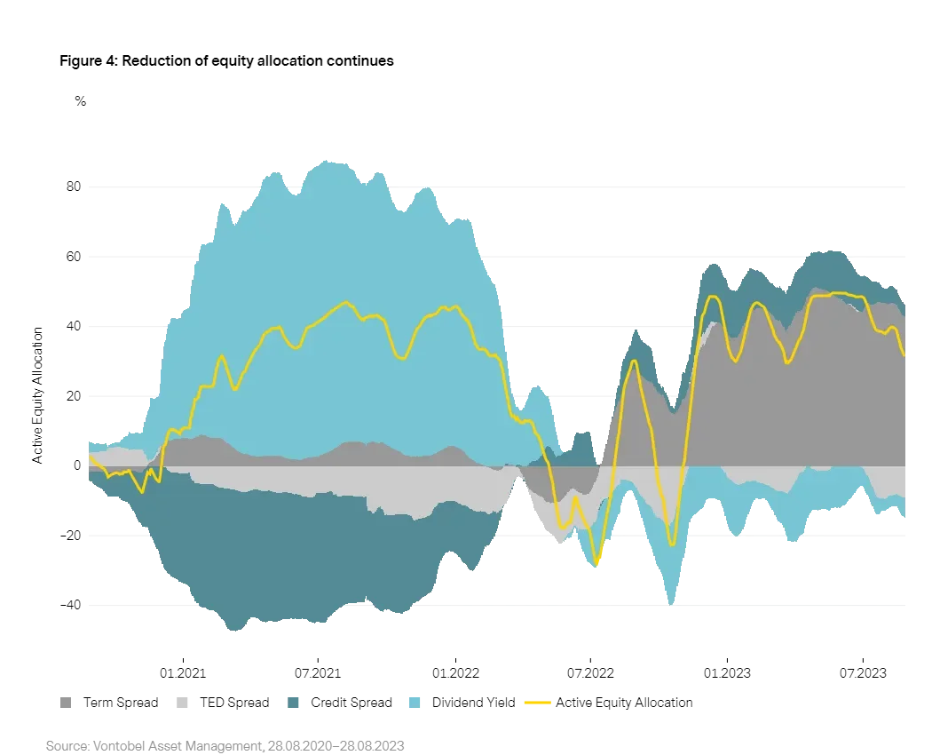 2023-09_Vescore_chart4_en.png