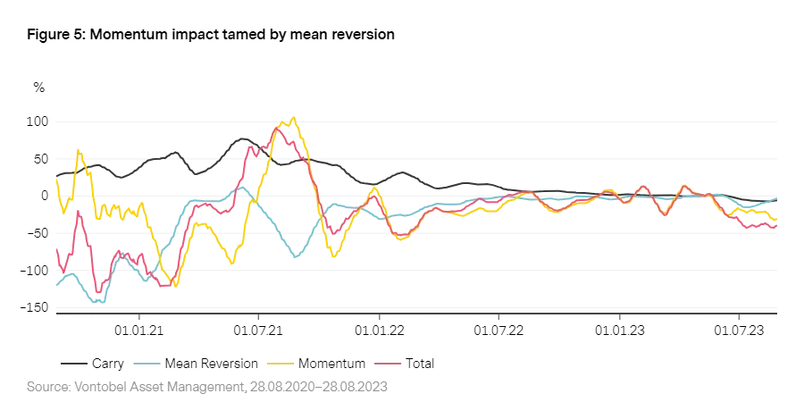 2023-09_Vescore_chart5_en.png