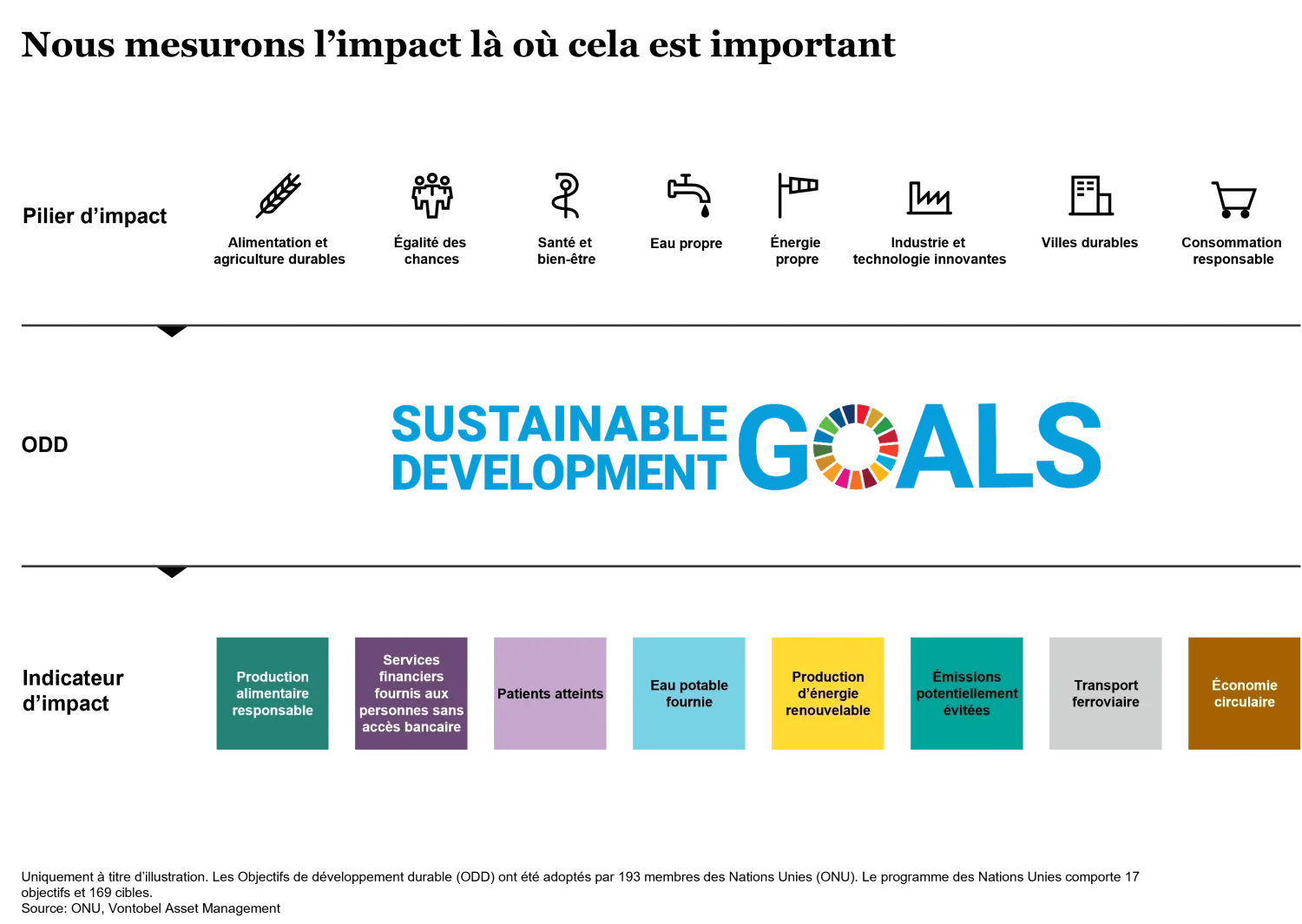 2023-08-16_reap-what-you-sow_chart1_fr