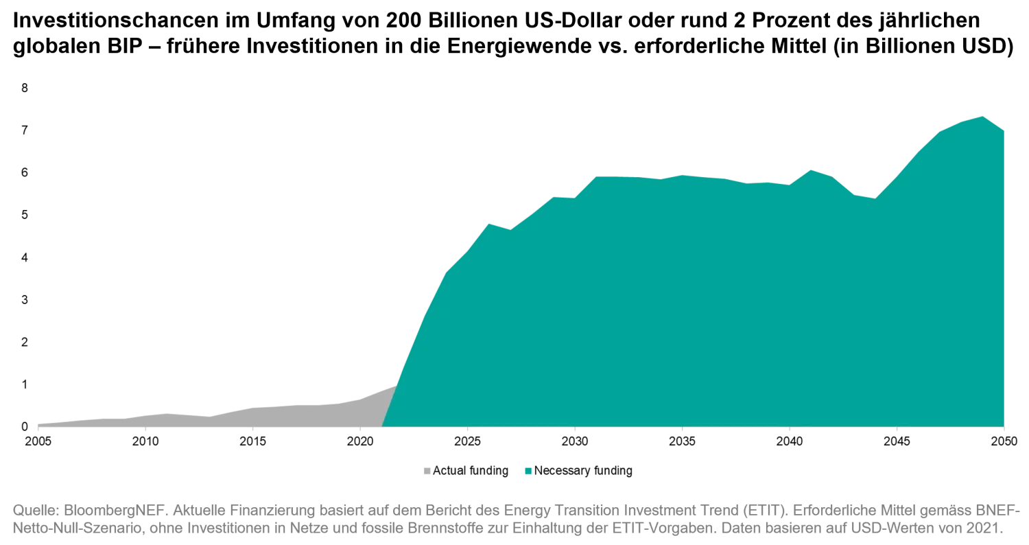 2023-08-30_how-to-invest-when-the-world-is-on-the-brink_chart1_de