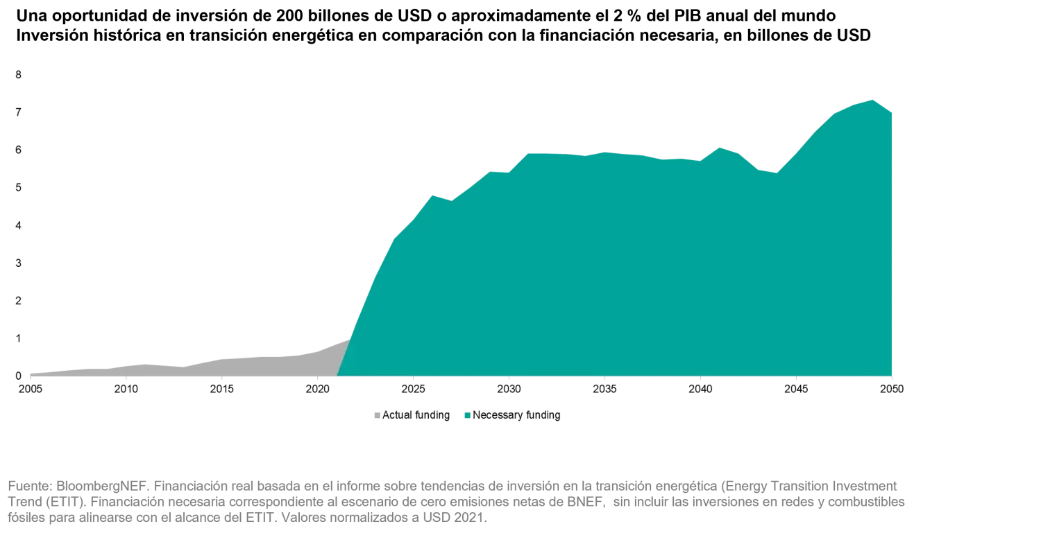 2023-08-30_how-to-invest-when-the-world-is-on-the-brink_chart1_es