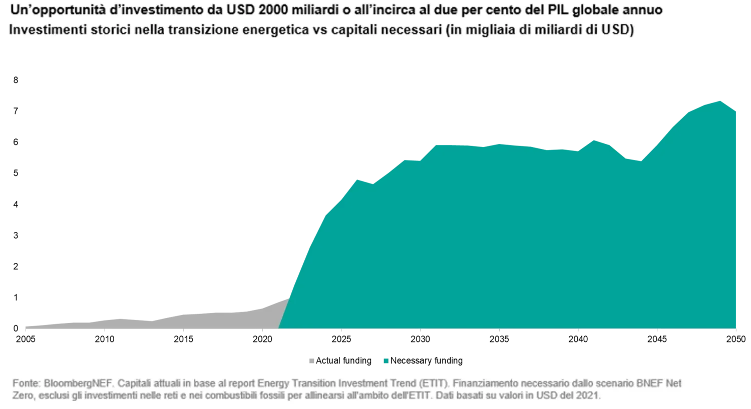 2023-08-30_how-to-invest-when-the-world-is-on-the-brink_chart1_it