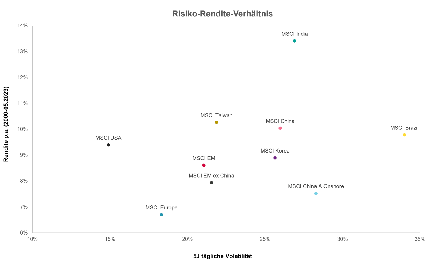 2023-09-18_the-china-paradox-underrepresented_chart1_1_de