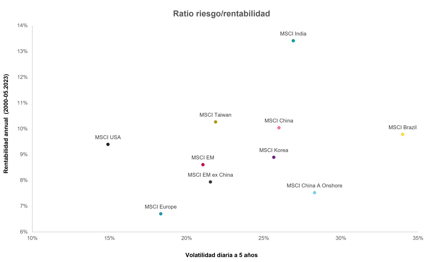 2023-09-18_the-china-paradox-underrepresented_chart1_1_es