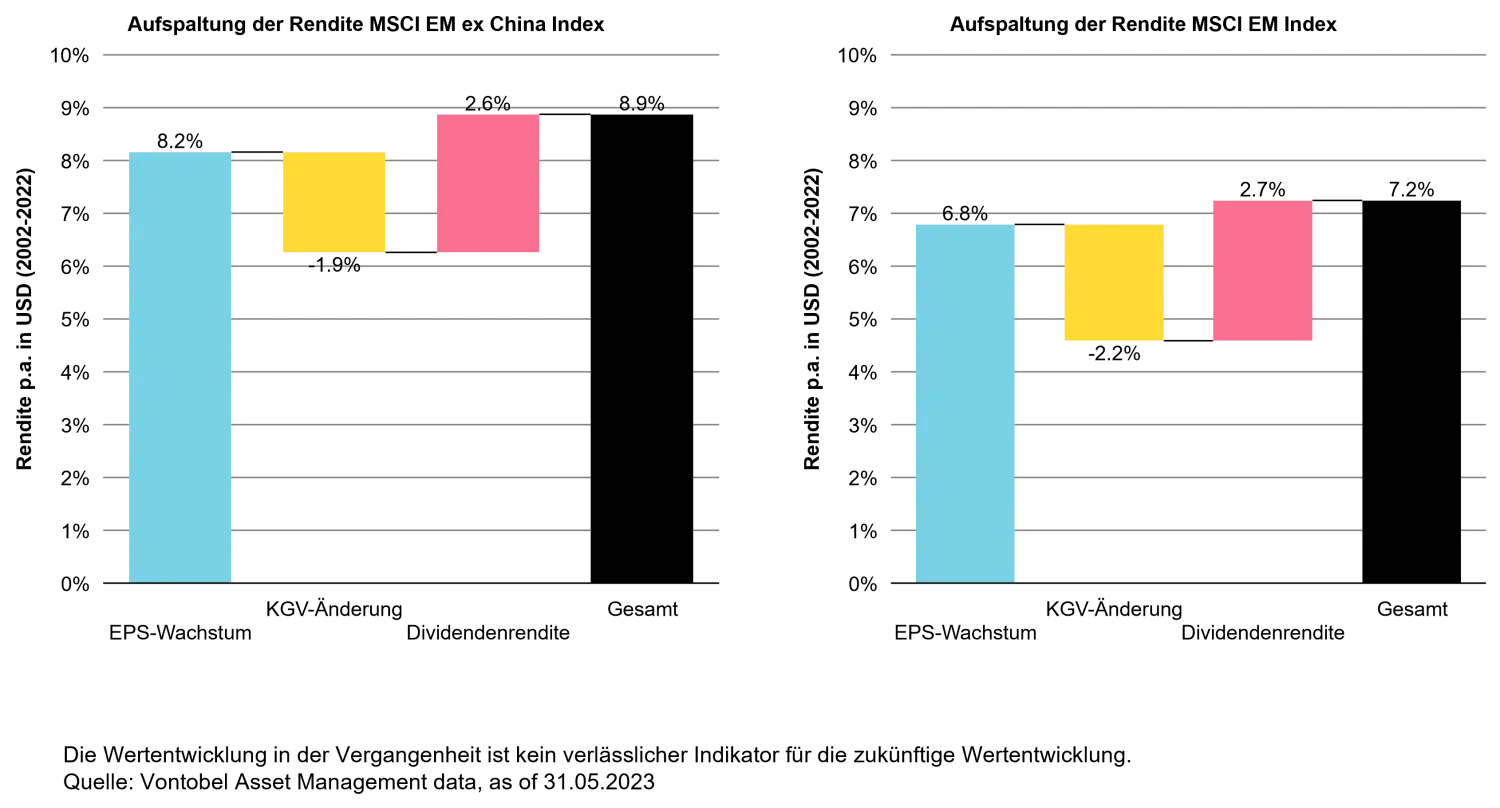 2023-09-18_the-china-paradox-underrepresented_chart1_de