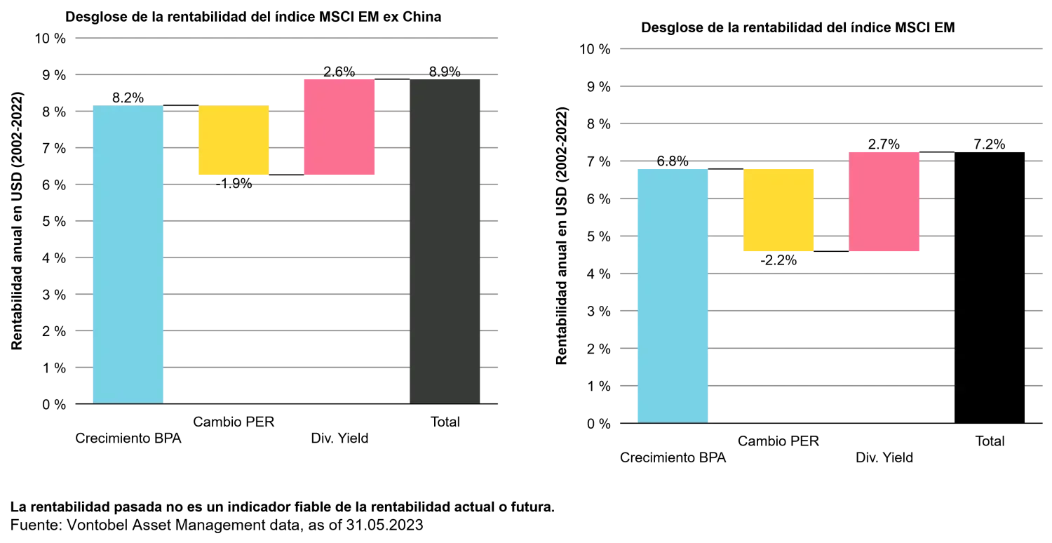 2023-09-18_the-china-paradox-underrepresented_chart1_es