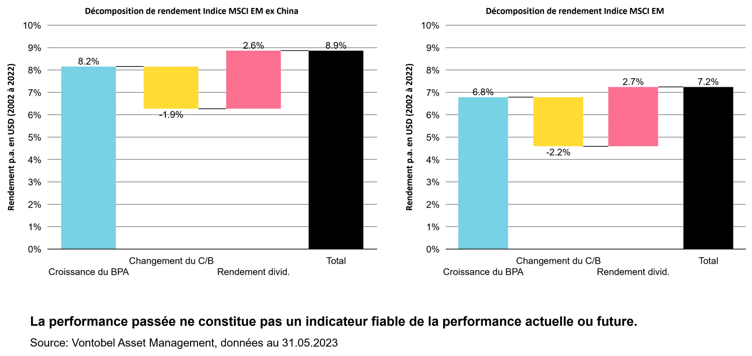 2023-09-18_the-china-paradox-underrepresented_chart1_fr