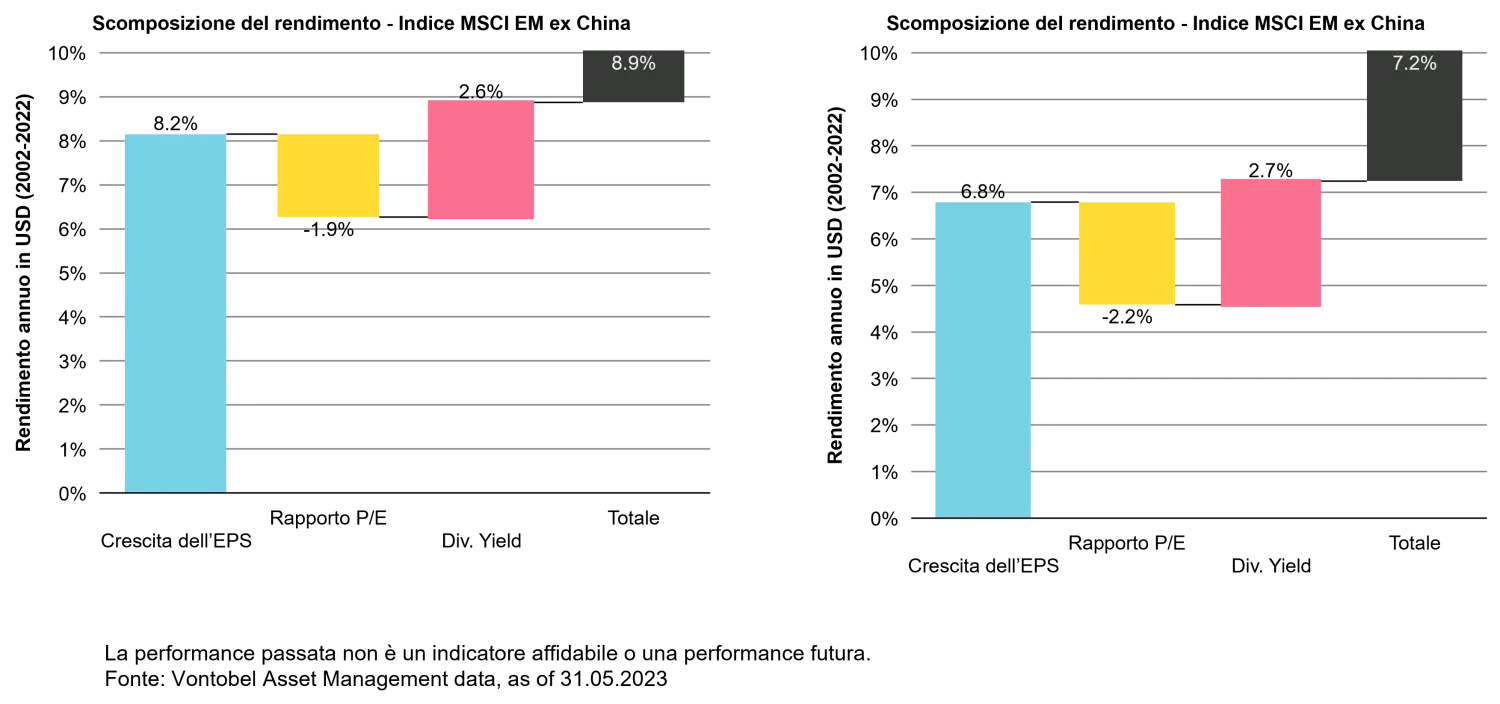 2023-09-18_the-china-paradox-underrepresented_chart1_it
