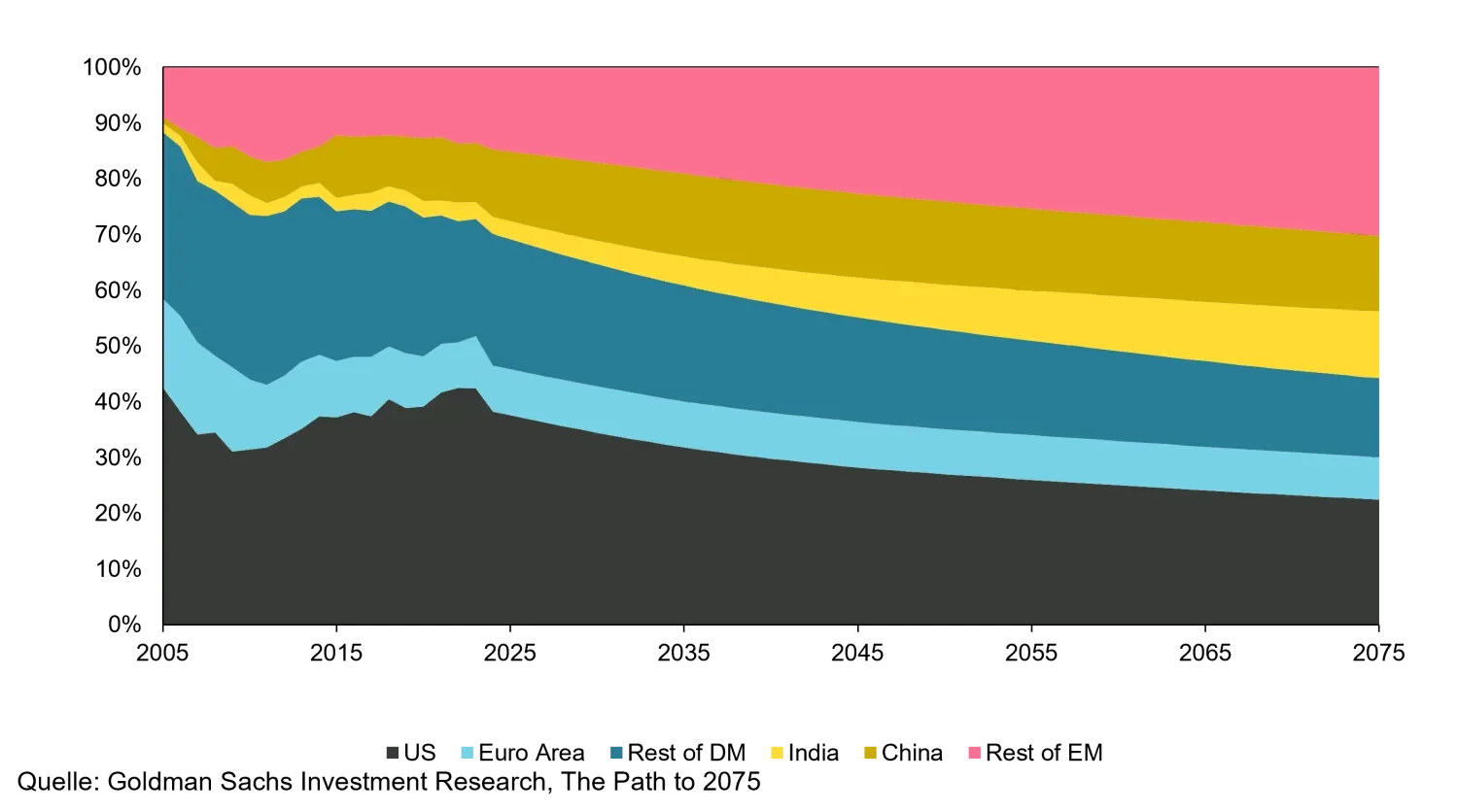 2023-09-18_the-china-paradox-underrepresented_chart2_de