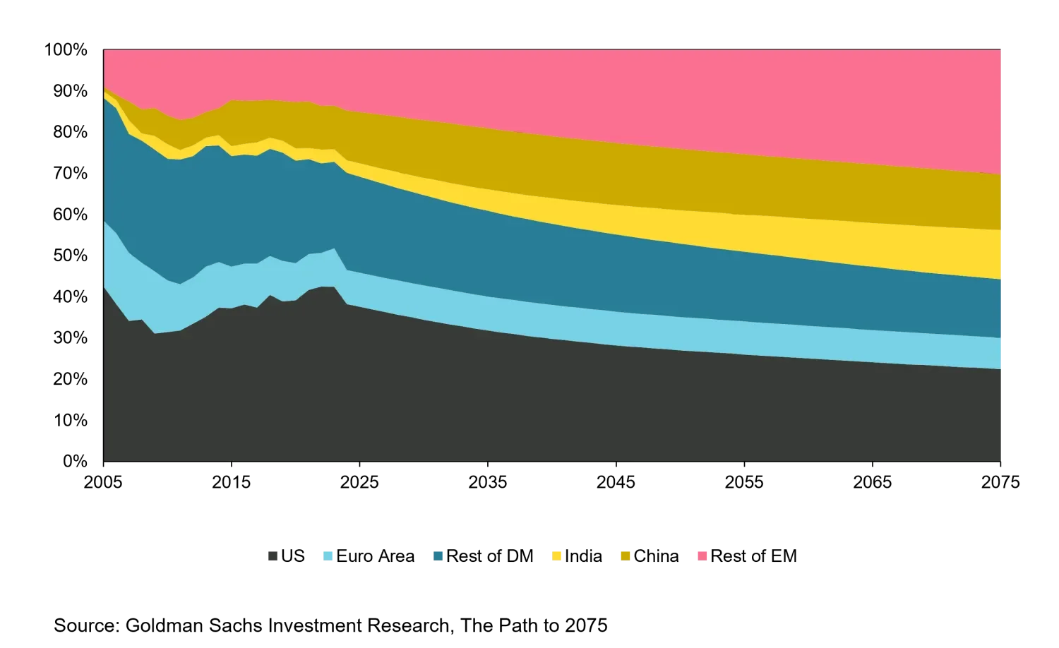 2023-09-18_the-china-paradox-underrepresented_chart2_fr