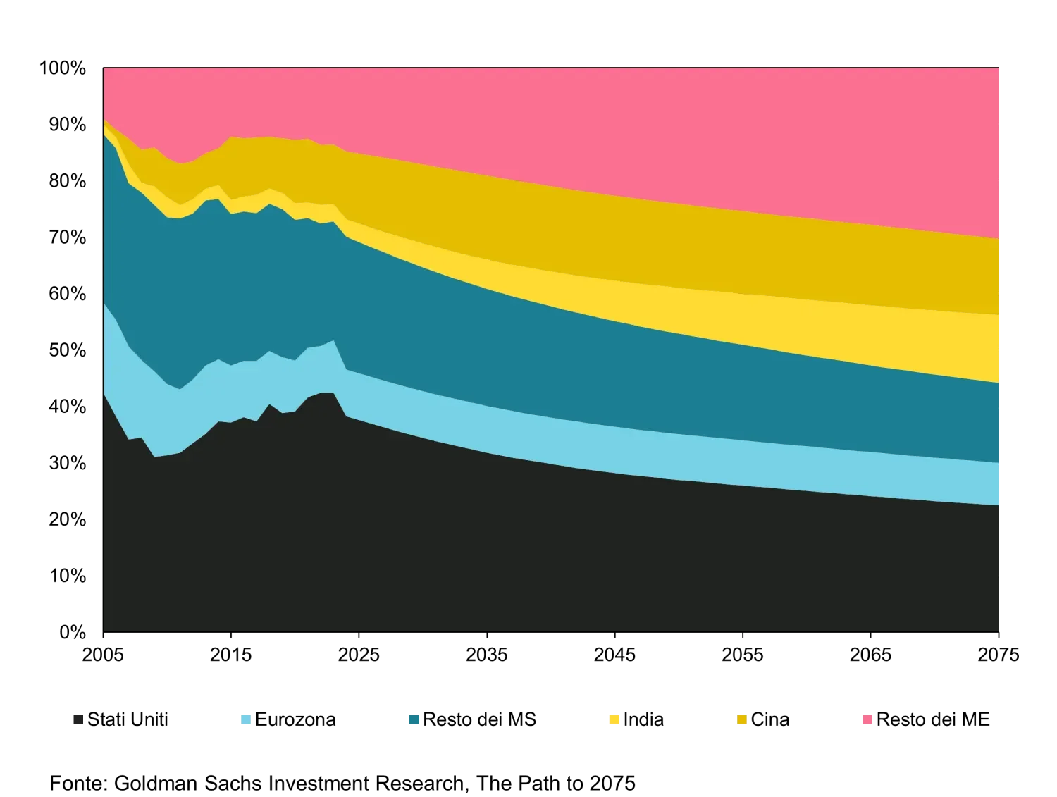 2023-09-18_the-china-paradox-underrepresented_chart2_it