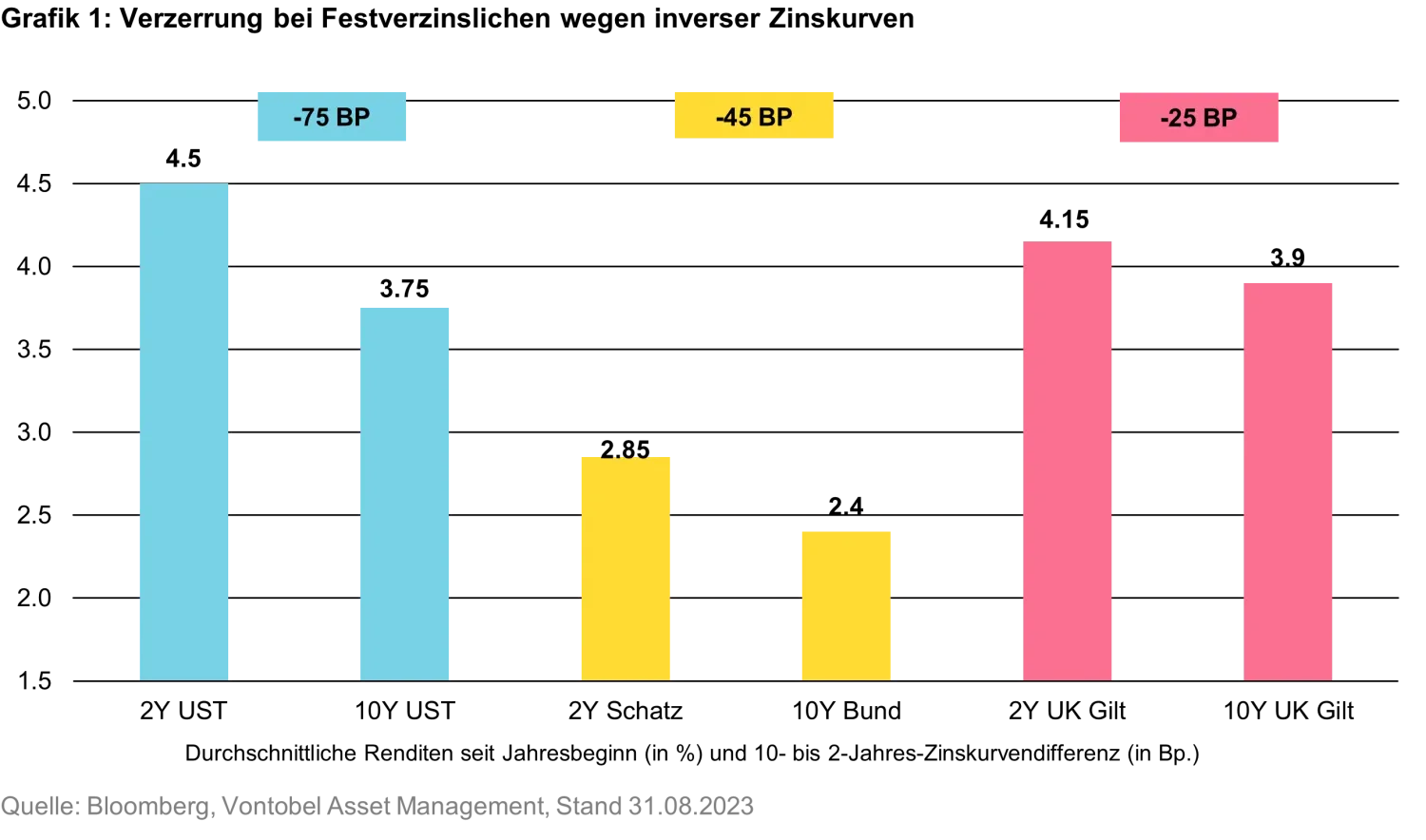 2023-09-26Theendsprintfor2023_chart1_de