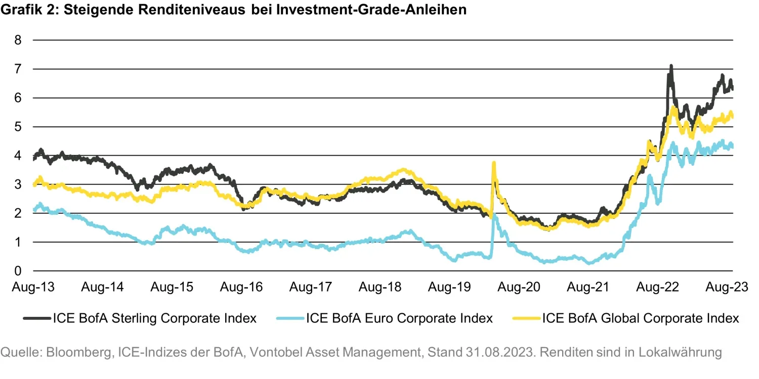 2023-09-26Theendsprintfor2023_chart2_de