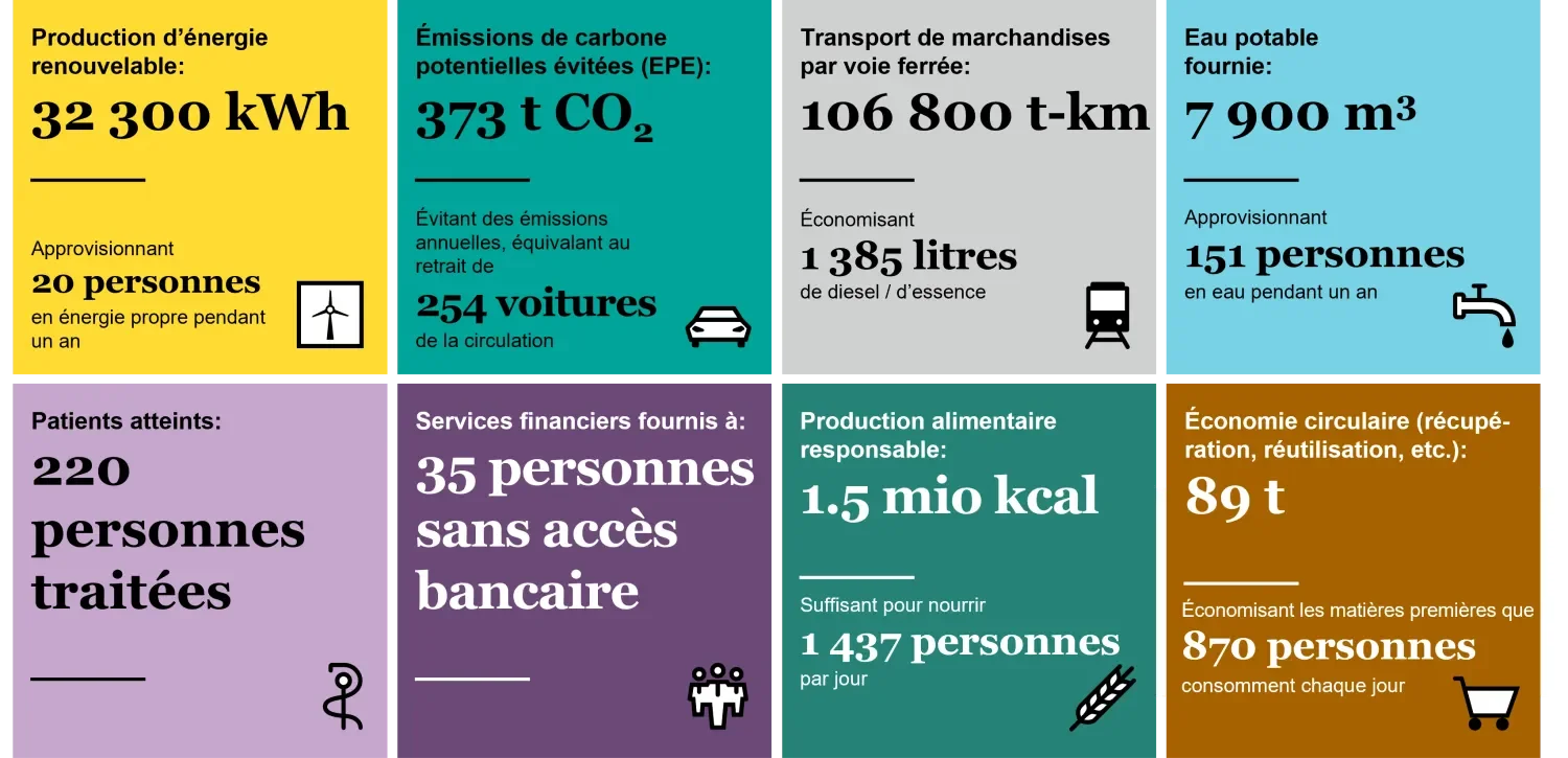2023-08-16_reap-what-you-sow_chart2_fr