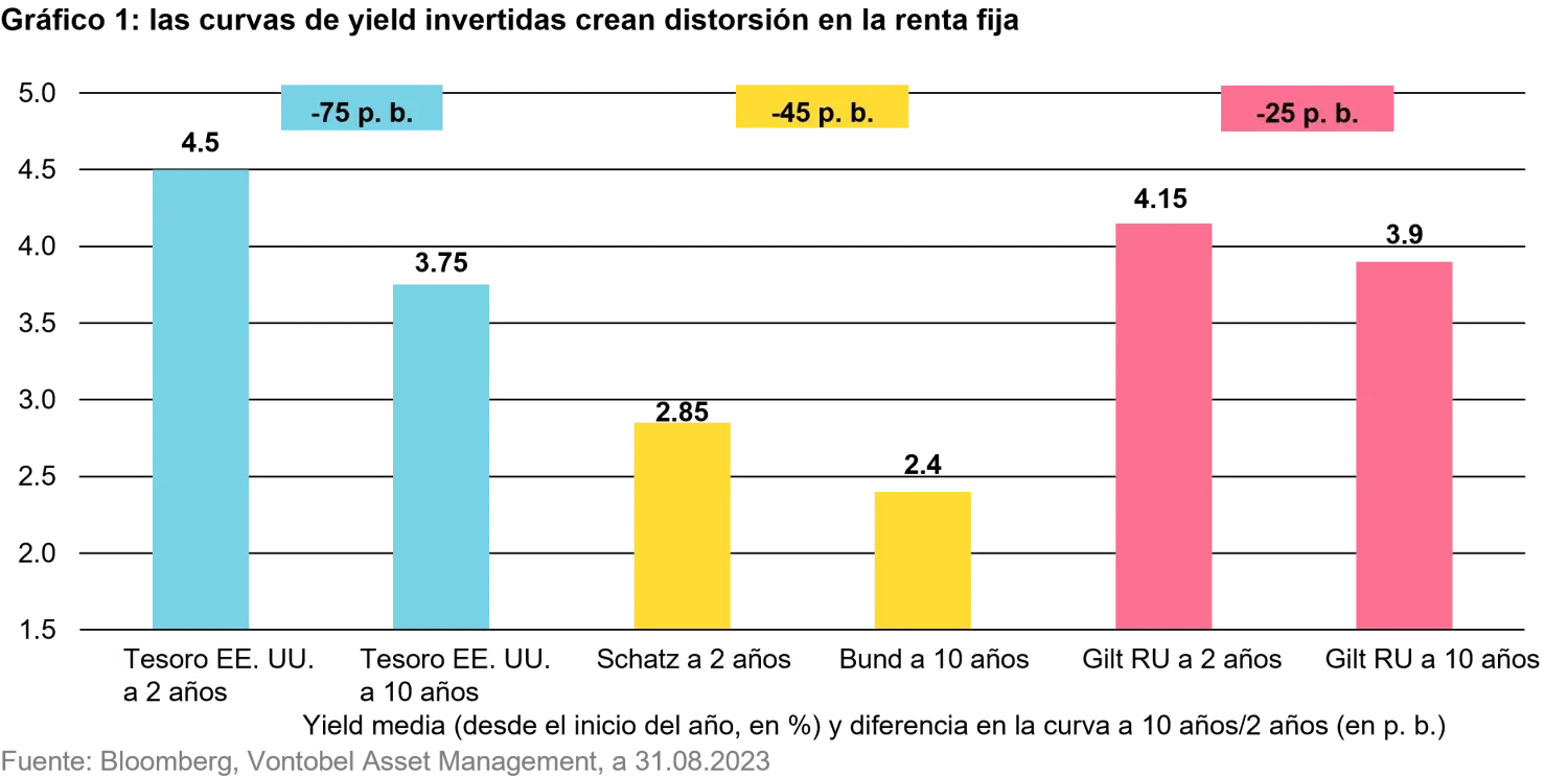 2023-09-26Theendsprintfor2023_chart1_es