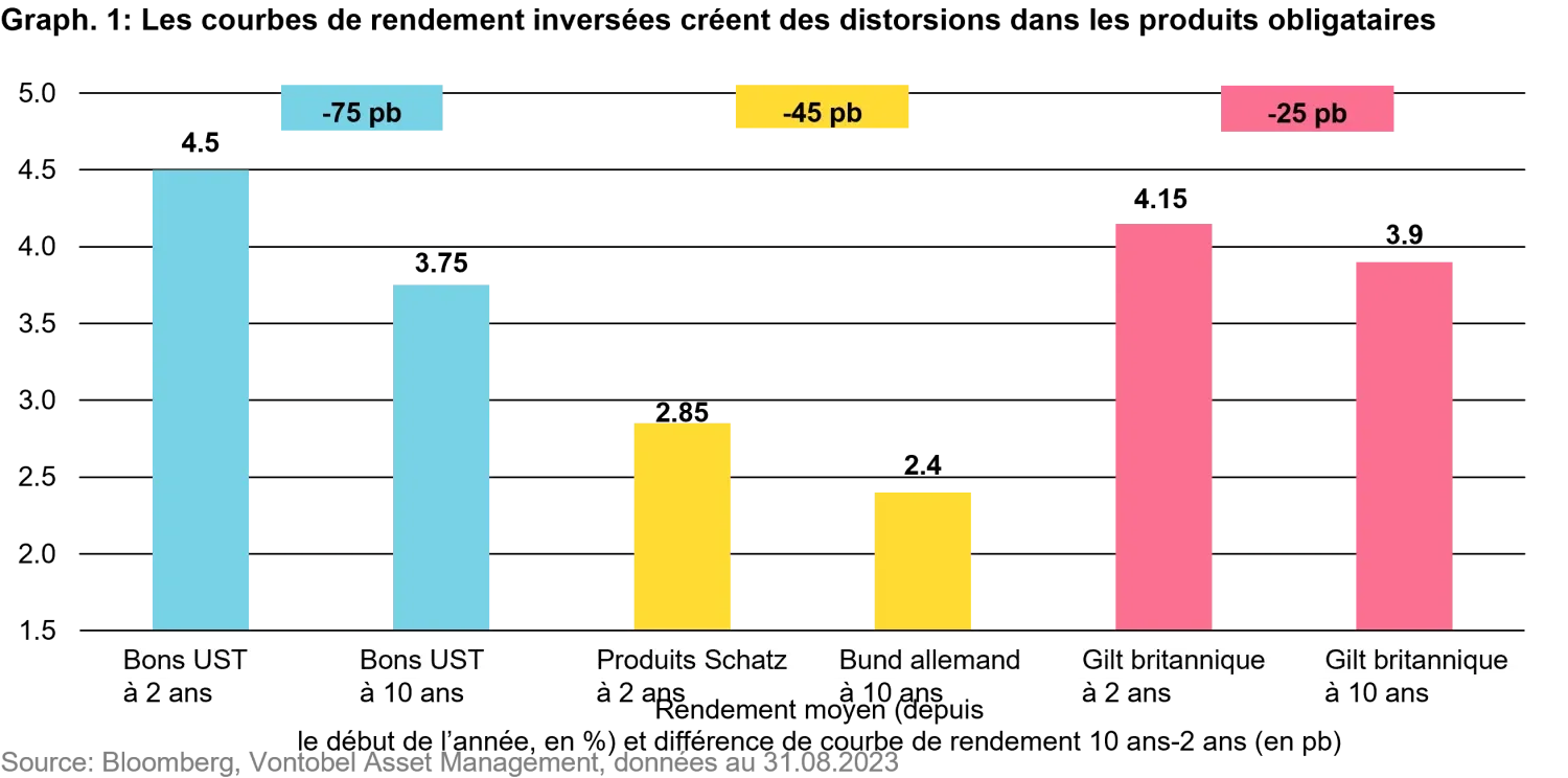 2023-09-26Theendsprintfor2023_chart1_fr