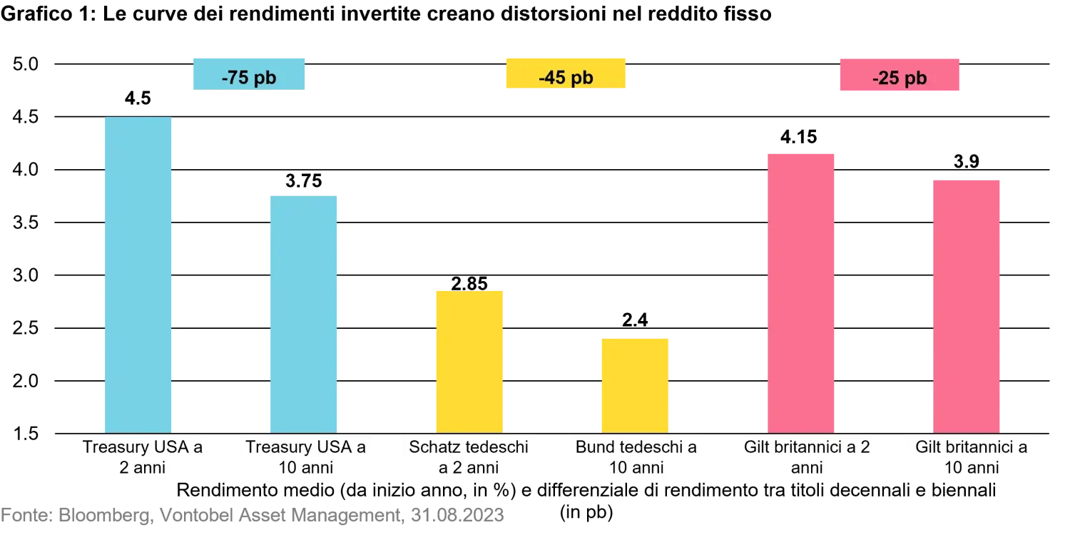 2023-09-26Theendsprintfor2023_chart1_it