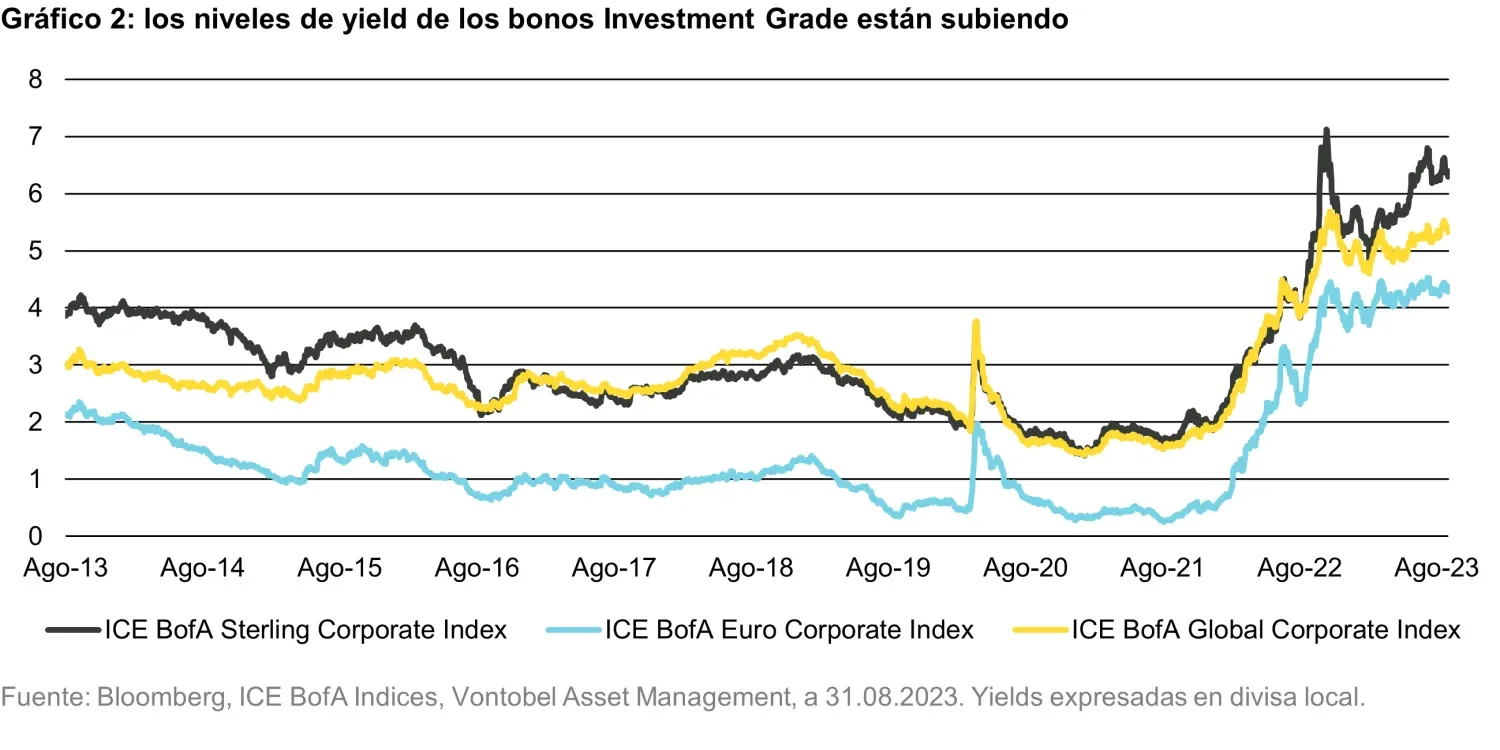 2023-09-26Theendsprintfor2023_chart2_es