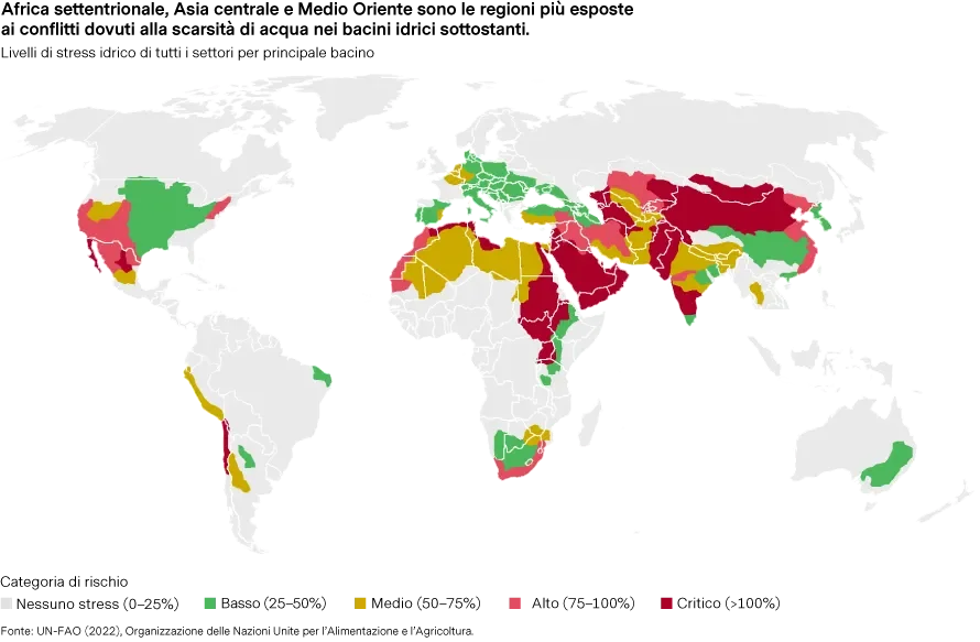 2023-10-01_Quest-for-resources_chart-level1_it