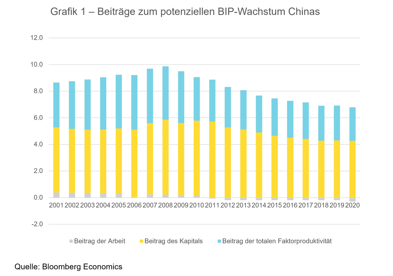 2023-10-02_deciphering-chinas-revised-policy-playbook_teaser_chart1_de